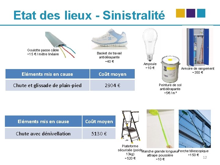 Etat des lieux - Sinistralité Goulotte passe câble ~15 € / mètre linéaire Basket