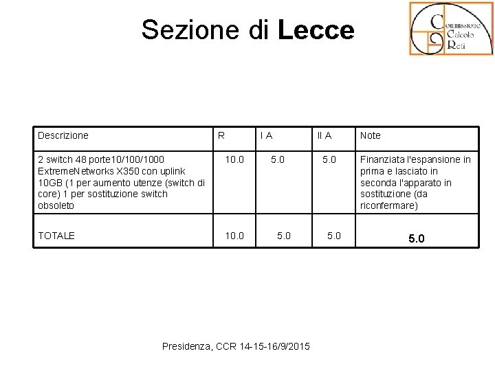 Sezione di Lecce Descrizione R 2 switch 48 porte 10/1000 Extreme. Networks X 350