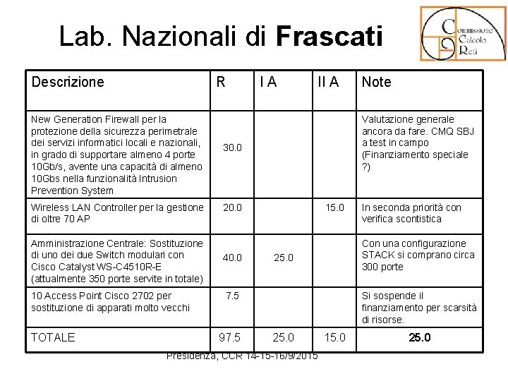 Lab. Nazionali di Frascati Descrizione R New Generation Firewall per la protezione della sicurezza