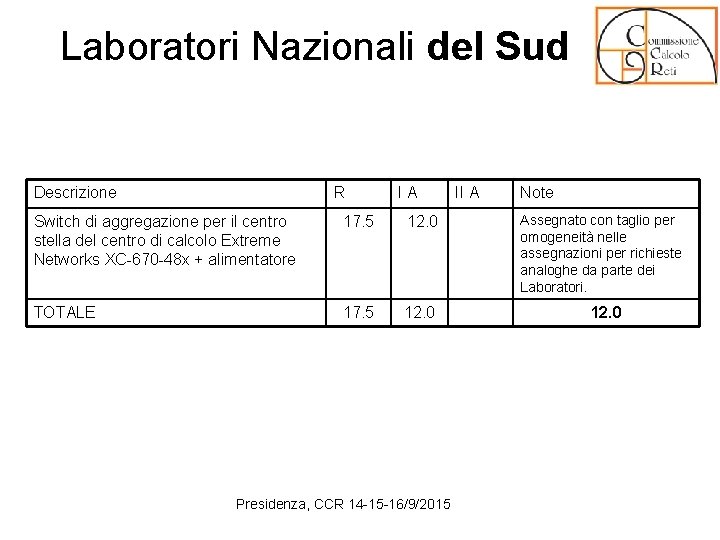 Laboratori Nazionali del Sud Descrizione R I A II A Note Switch di aggregazione