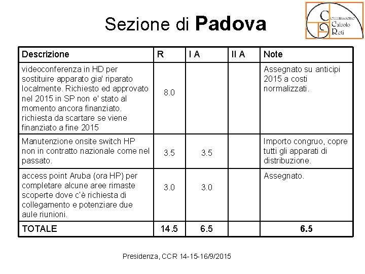 Sezione di Padova Descrizione R videoconferenza in HD per sostituire apparato gia' riparato localmente. Sezione di Padova Descrizione R videoconferenza in HD per sostituire apparato gia' riparato localmente.