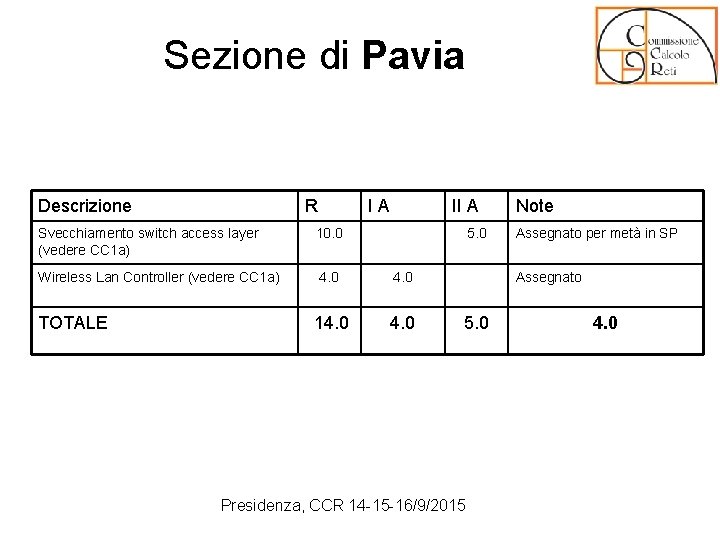 Sezione di Pavia Descrizione R I A II A Svecchiamento switch access layer (vedere