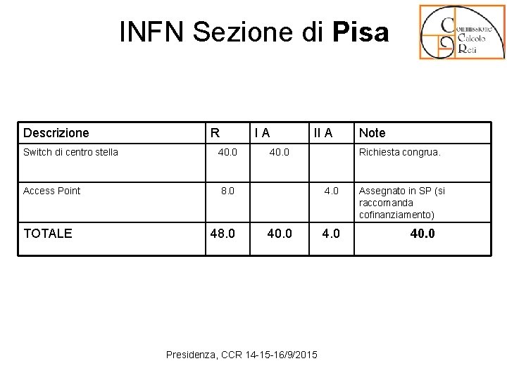 INFN Sezione di Pisa Descrizione R I A Switch di centro stella 40. 0