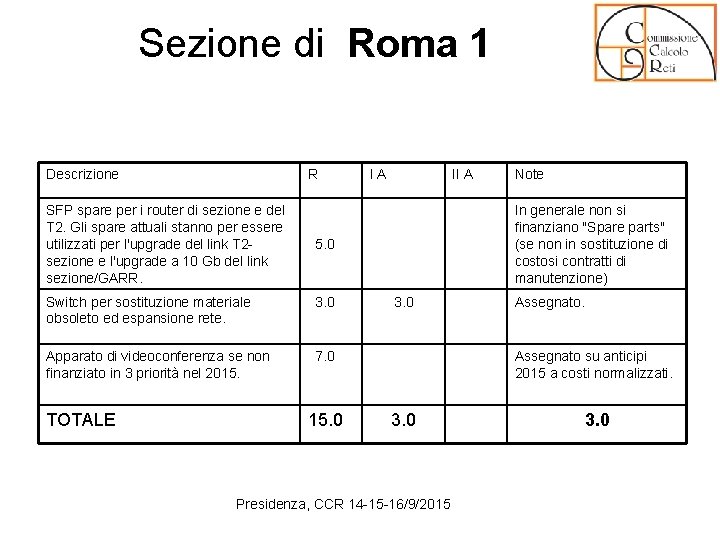 Sezione di Roma 1 Descrizione R SFP spare per i router di sezione e