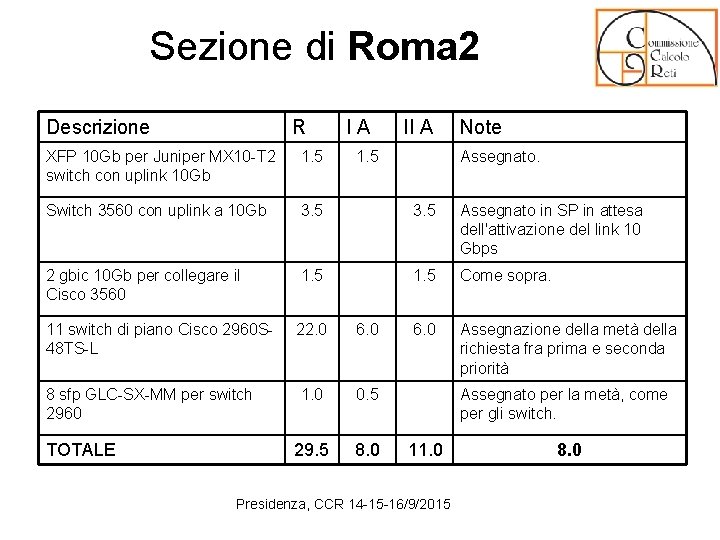 Sezione di Roma 2 Descrizione R I A II A XFP 10 Gb per Sezione di Roma 2 Descrizione R I A II A XFP 10 Gb per