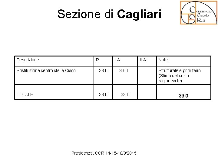 Sezione di Cagliari Descrizione R Sostituzione centro stella Cisco 33. 0 TOTALE 33. 0