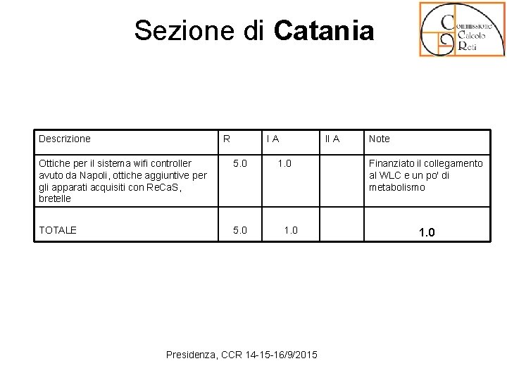 Sezione di Catania Descrizione R Ottiche per il sistema wifi controller avuto da Napoli,