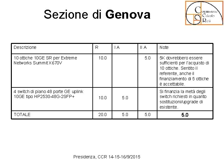 Sezione di Genova Descrizione R 10 ottiche 10 GE SR per Extreme Networks Summit