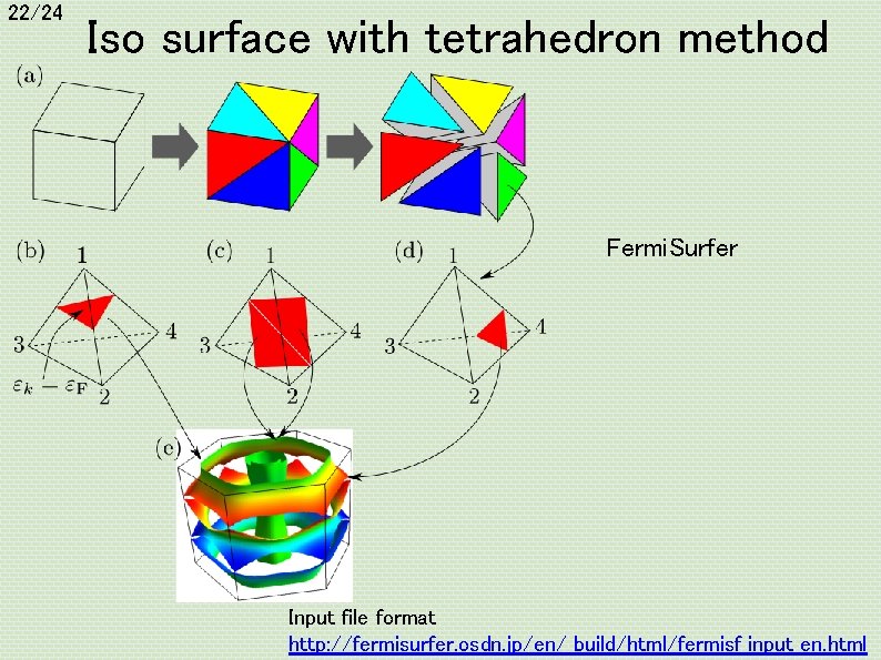 22/24 Iso surface with tetrahedron method Fermi. Surfer Input file format http: //fermisurfer. osdn.