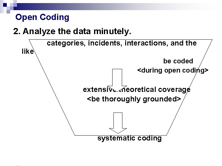 Open Coding 2. Analyze the data minutely. like categories, incidents, interactions, and the be