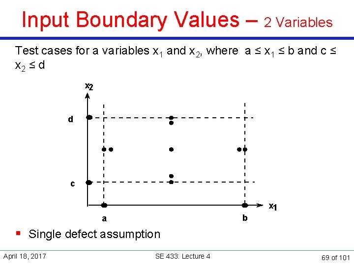 Input Boundary Values – 2 Variables Test cases for a variables x 1 and