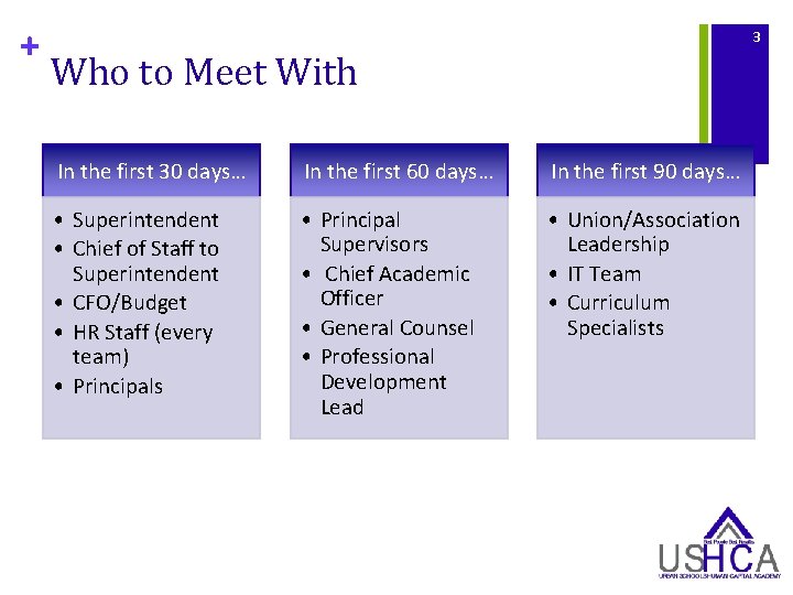 + 3 Who to Meet With In the first 30 days… In the first