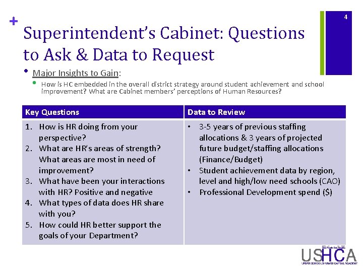 + 4 Superintendent’s Cabinet: Questions to Ask & Data to Request • Major Insights