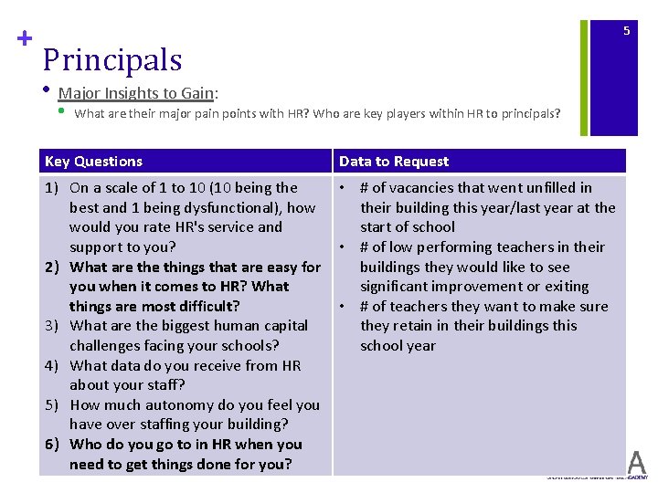 + 5 Principals • Major Insights to Gain: • What are their major pain