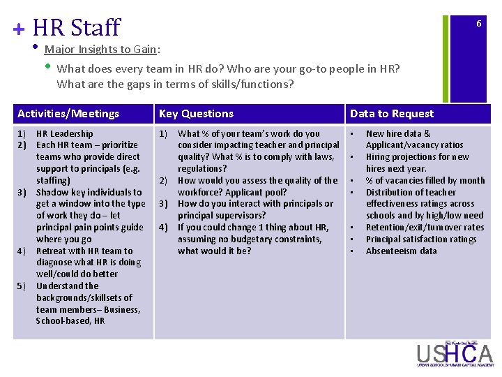 + HR Staff • 6 Major Insights to Gain: • What does every team