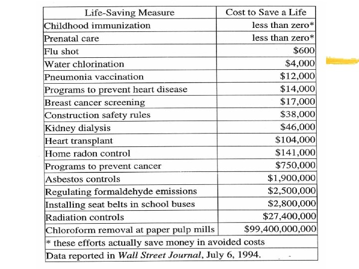 Allocation of Money 