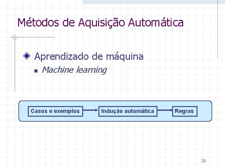 Métodos de Aquisição Automática Aprendizado de máquina n Machine learning Casos e exemplos Indução