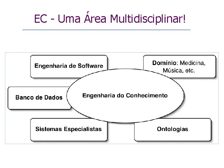 EC - Uma Área Multidisciplinar! 