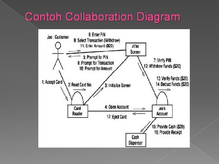 Contoh Collaboration Diagram 