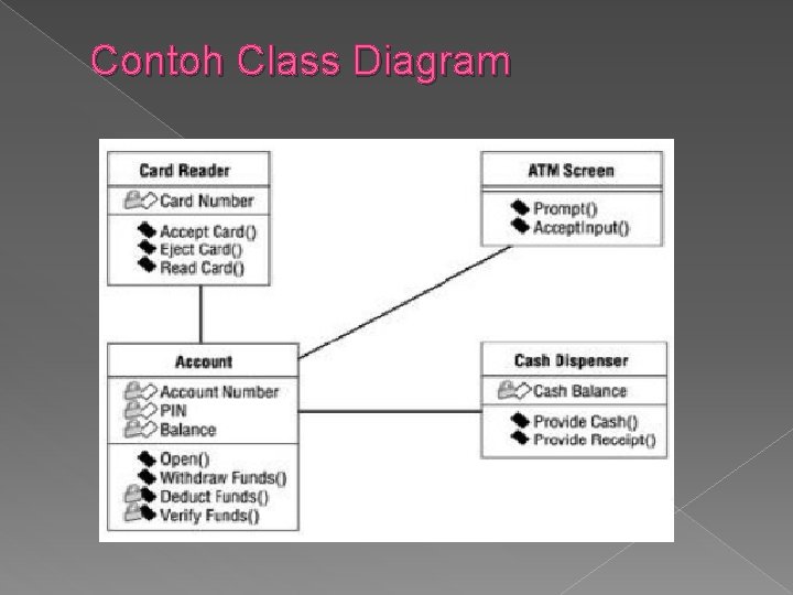 Contoh Class Diagram 