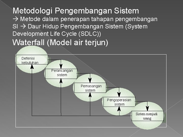 Metodologi Pengembangan Sistem Metode dalam penerapan tahapan pengembangan SI Daur Hidup Pengembangan Sistem (System