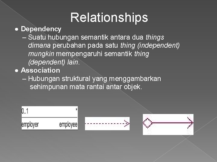 Relationships ● Dependency – Suatu hubungan semantik antara dua things dimana perubahan pada satu