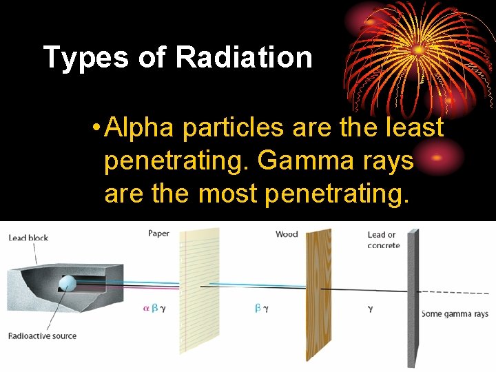 25. 1 Types of Radiation • Alpha particles are the least penetrating. Gamma rays