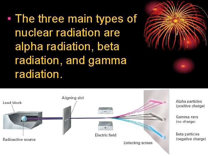 25. 1 • The three main types of nuclear radiation are alpha radiation, beta
