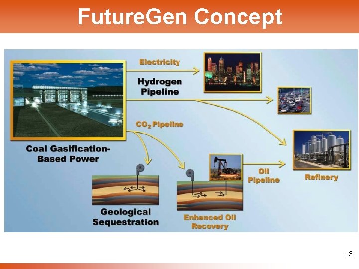 Future. Gen Concept 13 
