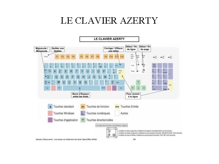 LE CLAVIER AZERTY 