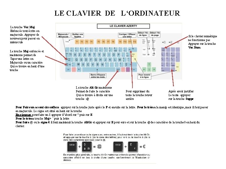 LE CLAVIER DE L‘ORDINATEUR La touche Ver. Maj Enfoncée tout écrire en majuscule. Appuyer
