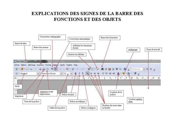 EXPLICATIONS DES SIGNES DE LA BARRE DES FONCTIONS ET DES OBJETS 