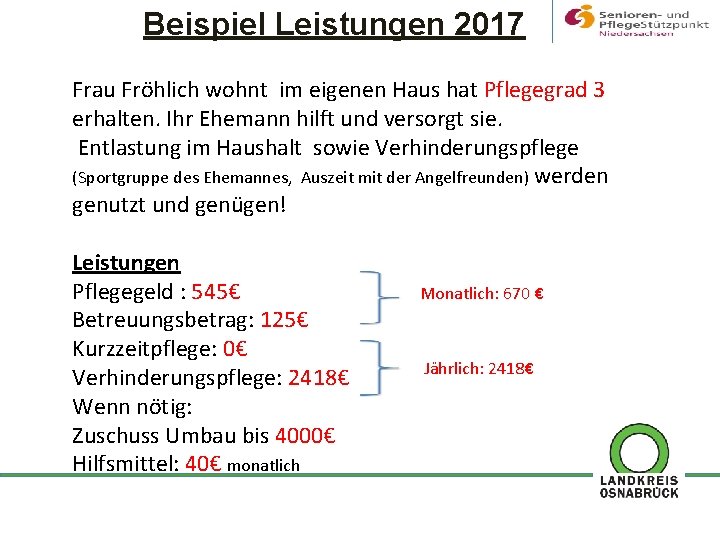 Beispiel Leistungen 2017 Frau Fröhlich wohnt im eigenen Haus hat Pflegegrad 3 erhalten. Ihr