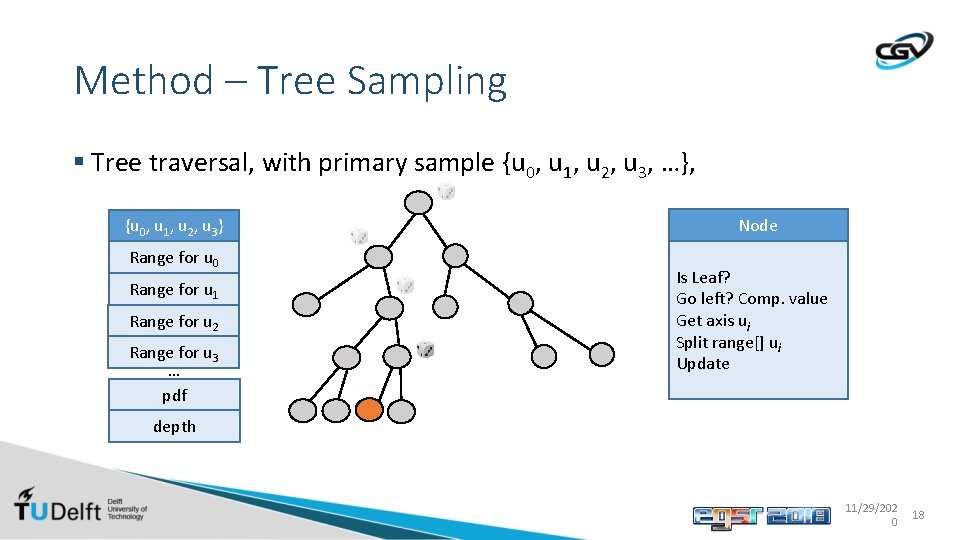 Method – Tree Sampling § Tree traversal, with primary sample {u 0, u 1,