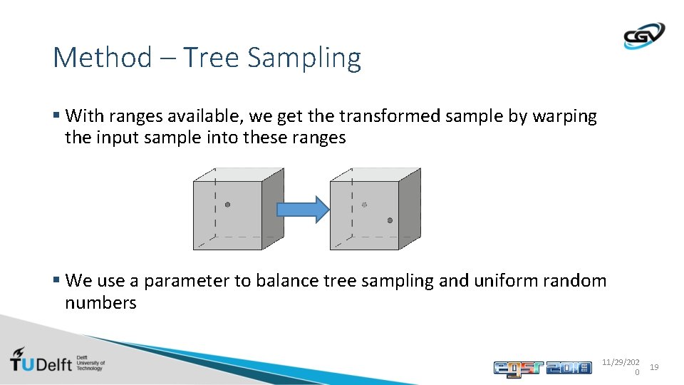 Method – Tree Sampling § With ranges available, we get the transformed sample by