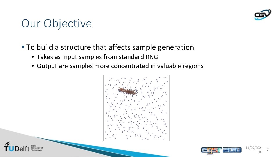 Our Objective § To build a structure that affects sample generation • Takes as