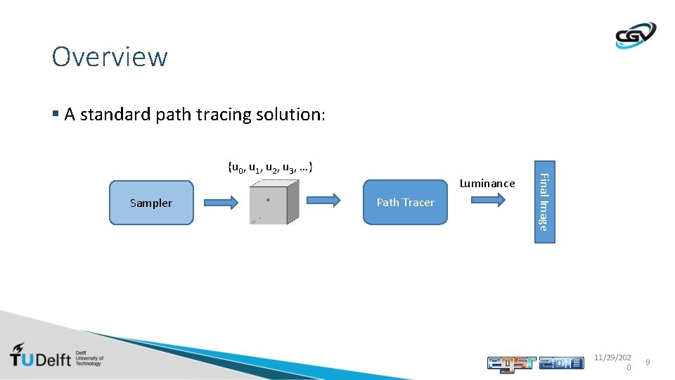 Overview § A standard path tracing solution: Sampler Luminance Path Tracer Final Image {u