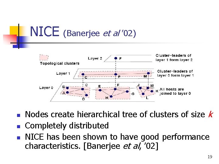 NICE n n n (Banerjee et al ’ 02) Nodes create hierarchical tree of