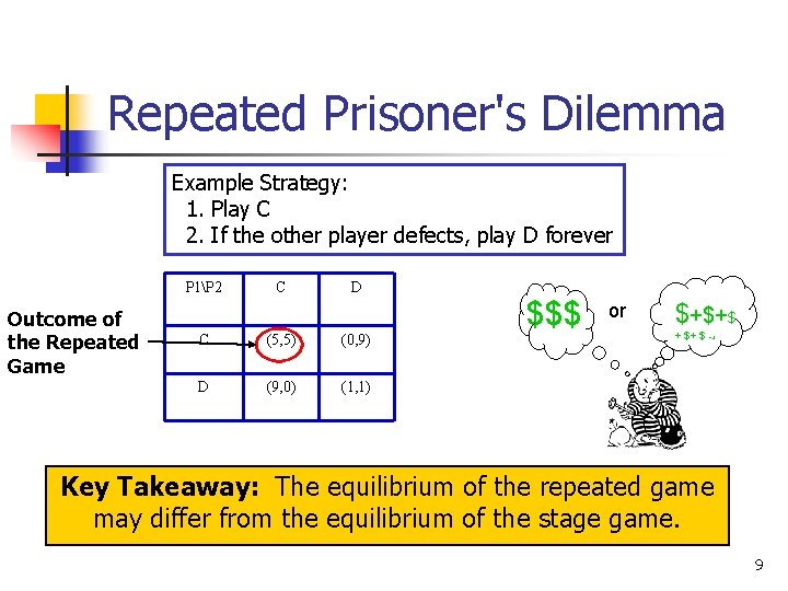Repeated Prisoner's Dilemma Example Strategy: 1. Play C 2. If the other player defects,