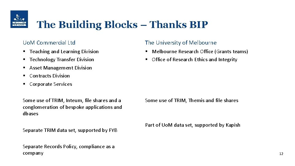 The Building Blocks – Thanks BIP Uo. M Commercial Ltd § § § Teaching