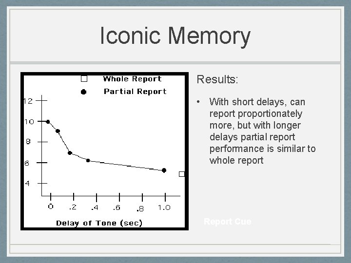 Iconic Memory Results: • With short delays, can report proportionately more, but with longer