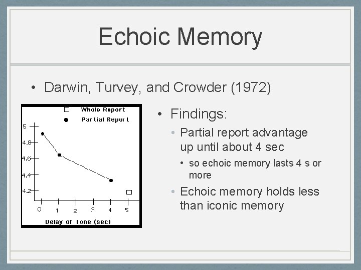 Echoic Memory • Darwin, Turvey, and Crowder (1972) • Findings: • Partial report advantage