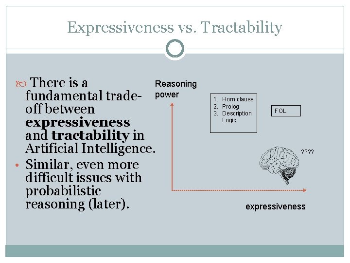 Expressiveness vs. Tractability There is a Reasoning power fundamental tradeoff between expressiveness and tractability Expressiveness vs. Tractability There is a Reasoning power fundamental tradeoff between expressiveness and tractability
