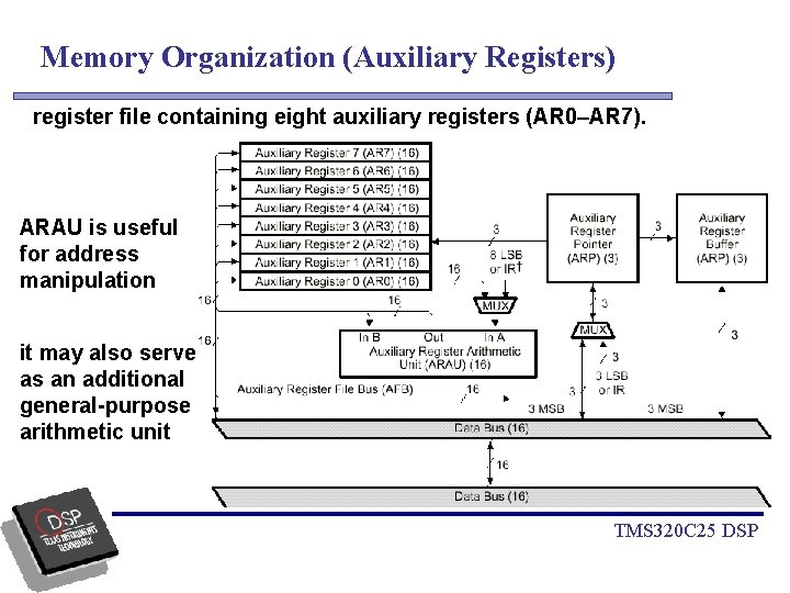 Memory Organization (Auxiliary Registers) register file containing eight auxiliary registers (AR 0–AR 7). ARAU