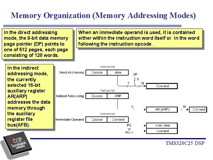 Memory Organization (Memory Addressing Modes) In the direct addressing mode, the 9 -bit data