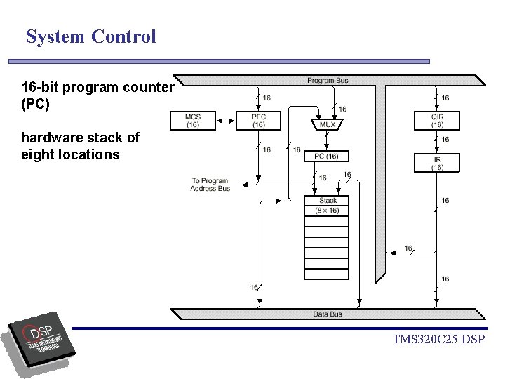 System Control 16 -bit program counter (PC) hardware stack of eight locations TMS 320