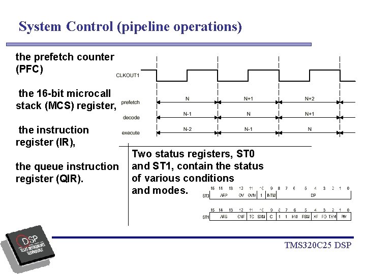 System Control (pipeline operations) the prefetch counter (PFC) the 16 -bit microcall stack (MCS)