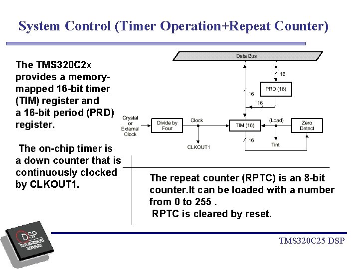 System Control (Timer Operation+Repeat Counter) The TMS 320 C 2 x provides a memorymapped