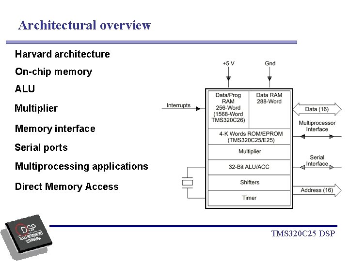 Architectural overview Harvard architecture On-chip memory ALU Multiplier Memory interface Serial ports Multiprocessing applications