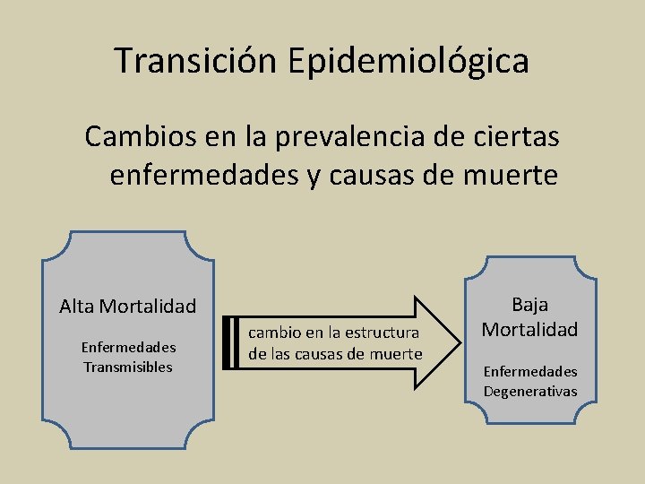 Transición Epidemiológica Cambios en la prevalencia de ciertas enfermedades y causas de muerte Alta